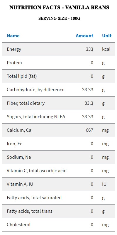 Vanilla-Beans-Nutrition-facts.jpg