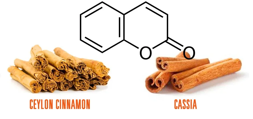 Coumarin Content in Ceylon Cinnamon